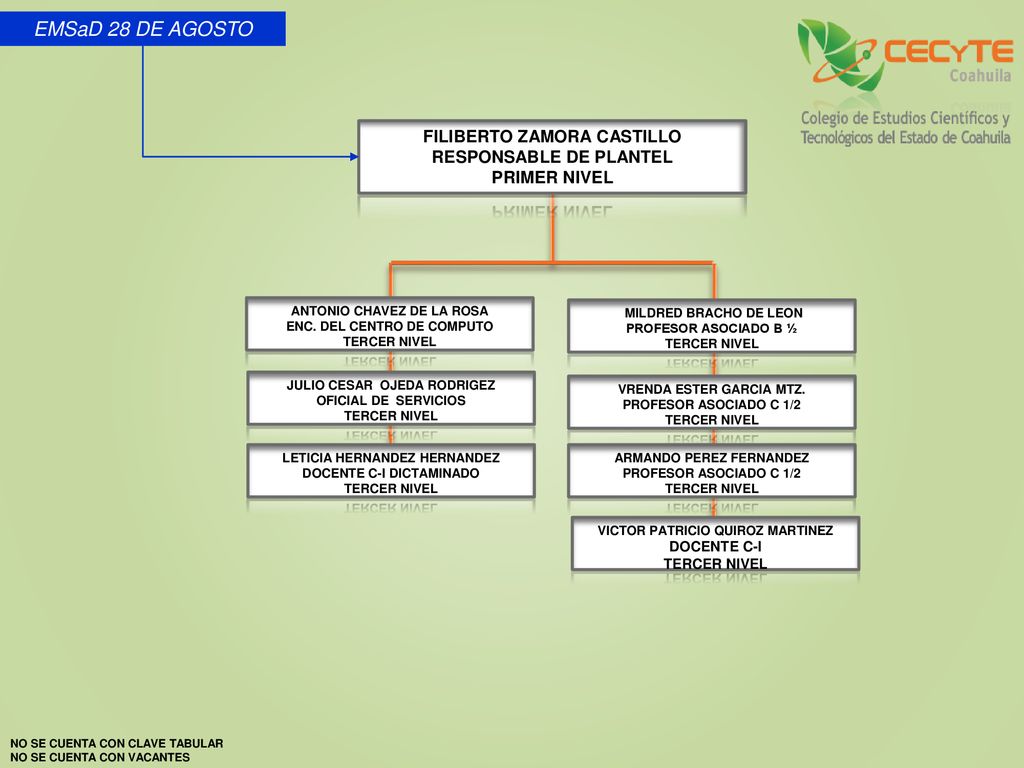 EMSaD 28 DE AGOSTO FILIBERTO ZAMORA CASTILLO RESPONSABLE DE PLANTEL