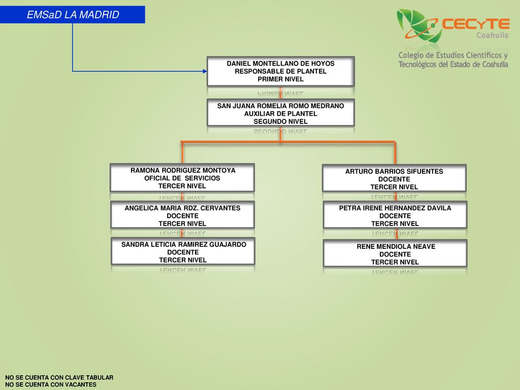 EMSaD LA MADRID DANIEL MONTELLANO DE HOYOS RESPONSABLE DE PLANTEL