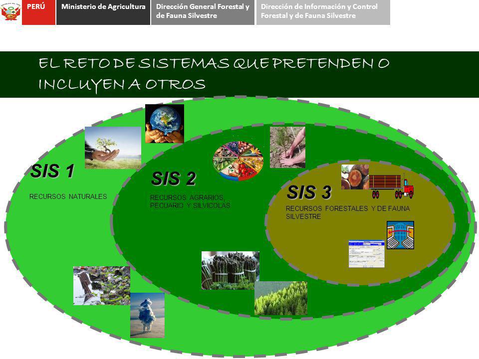 SIS 1 SIS 2 SIS 3 EL RETO DE SISTEMAS QUE PRETENDEN O INCLUYEN A OTROS