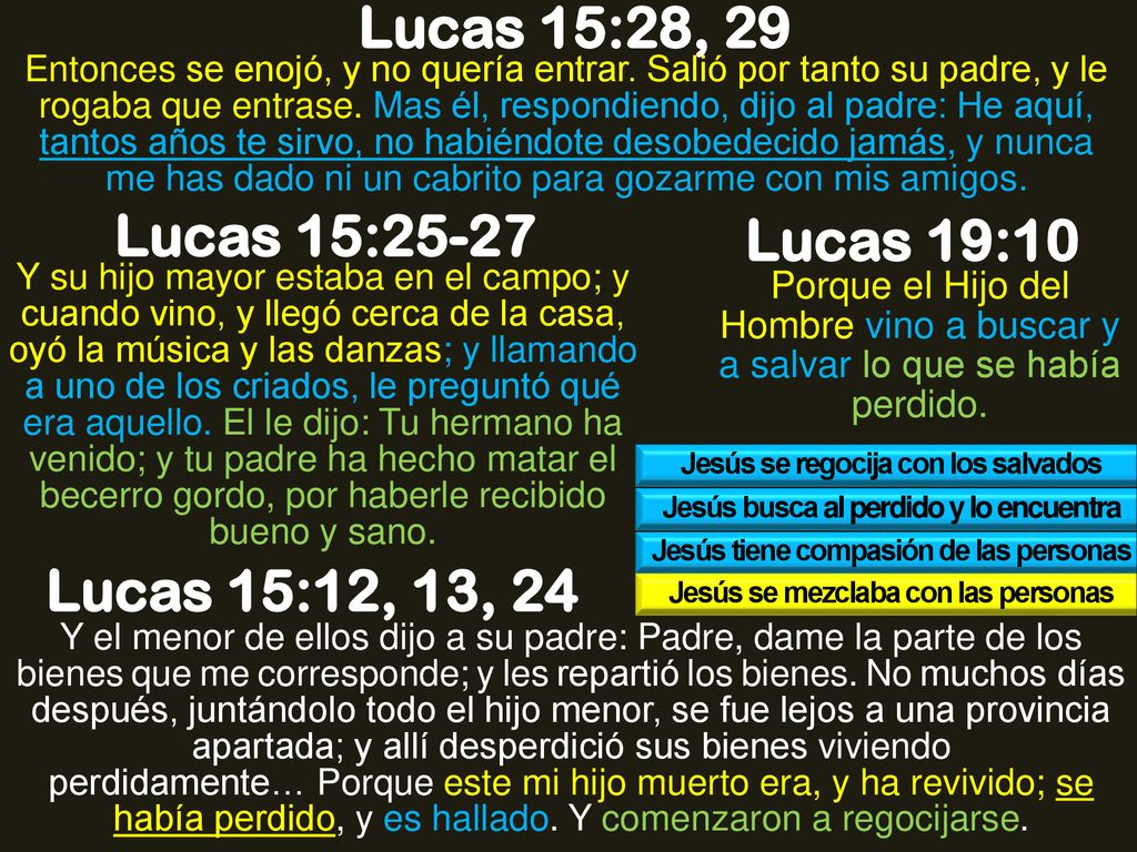 Lucas 15:28, 29 Lucas 15:25-27 Lucas 19:10 Lucas 15:12, 13, 24