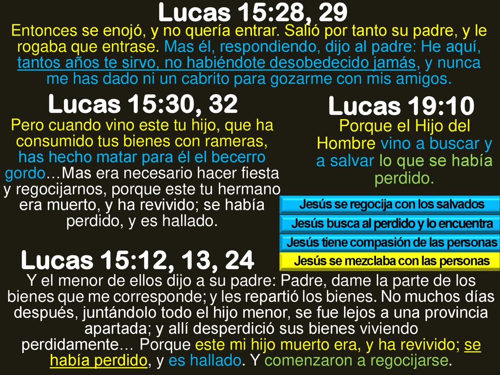 Lucas 15:28, 29 Lucas 15:30, 32 Lucas 19:10 Lucas 15:12, 13, 24