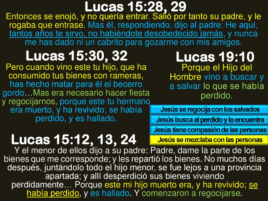 Lucas 15:28, 29 Lucas 15:30, 32 Lucas 19:10 Lucas 15:12, 13, 24
