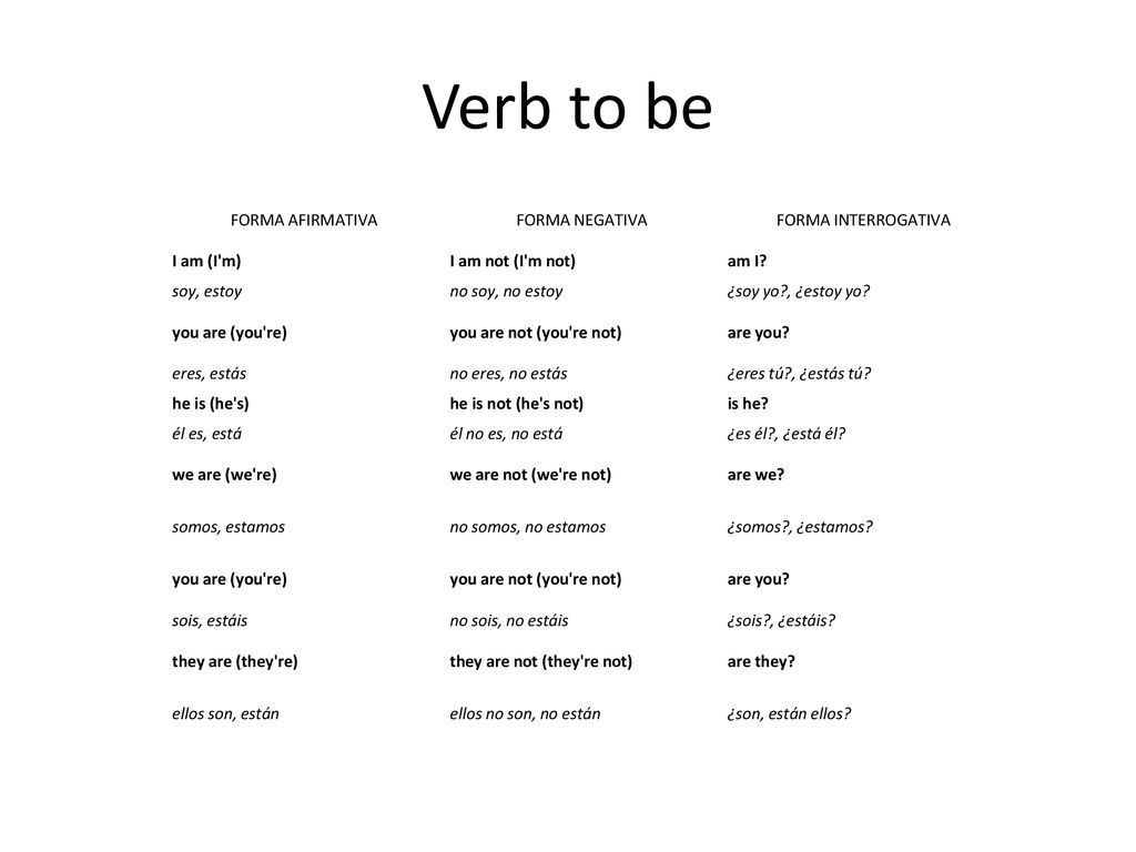 Verb To Be Forma Afirmativa Forma Negativa Forma Interrogativa