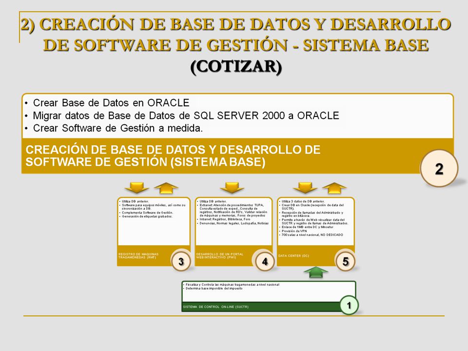 2) CREACIÓN DE BASE DE DATOS Y DESARROLLO DE SOFTWARE DE GESTIÓN - SISTEMA BASE (COTIZAR)
