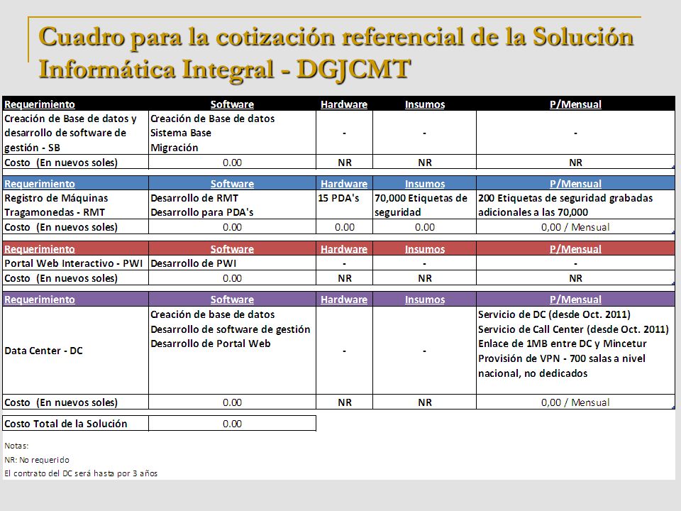 Cuadro para la cotización referencial de la Solución Informática Integral - DGJCMT