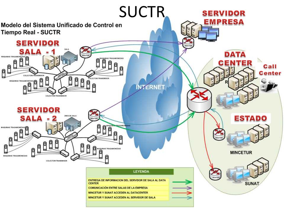 SUCTR