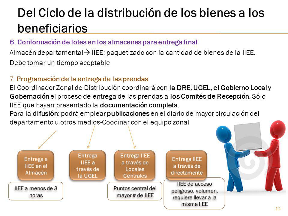 Del Ciclo de la distribución de los bienes a los beneficiarios