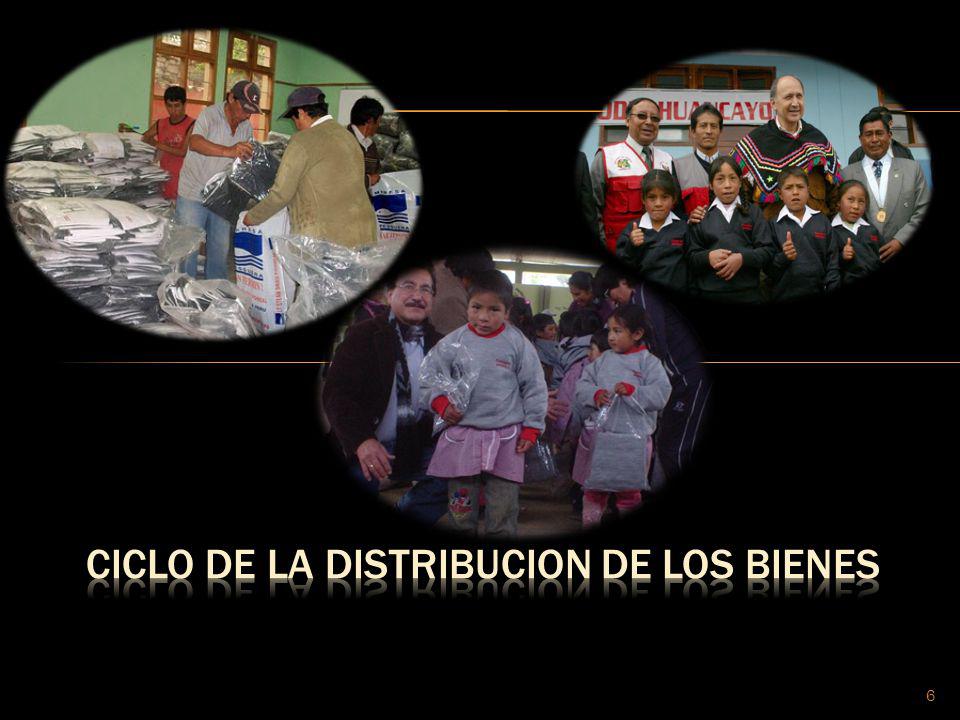CICLO DE LA DISTRIBUCION DE LOS BIENES