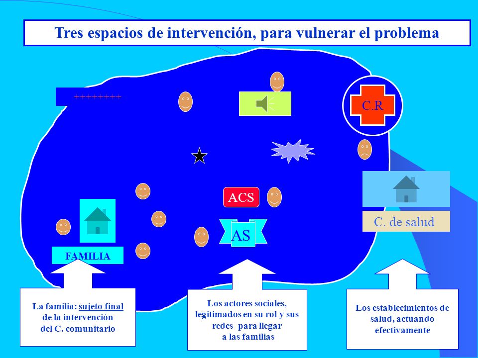 Tres espacios de intervención, para vulnerar el problema