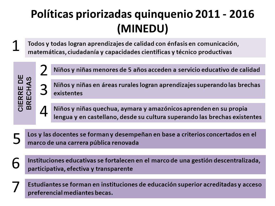 Políticas priorizadas quinquenio (MINEDU)