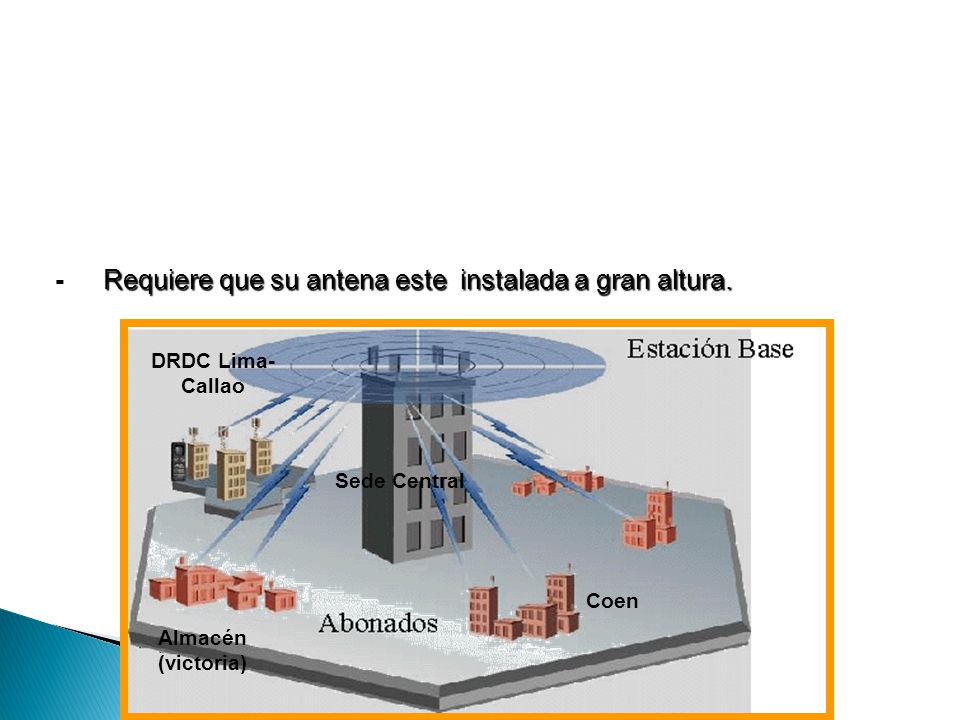 - Requiere que su antena este instalada a gran altura.