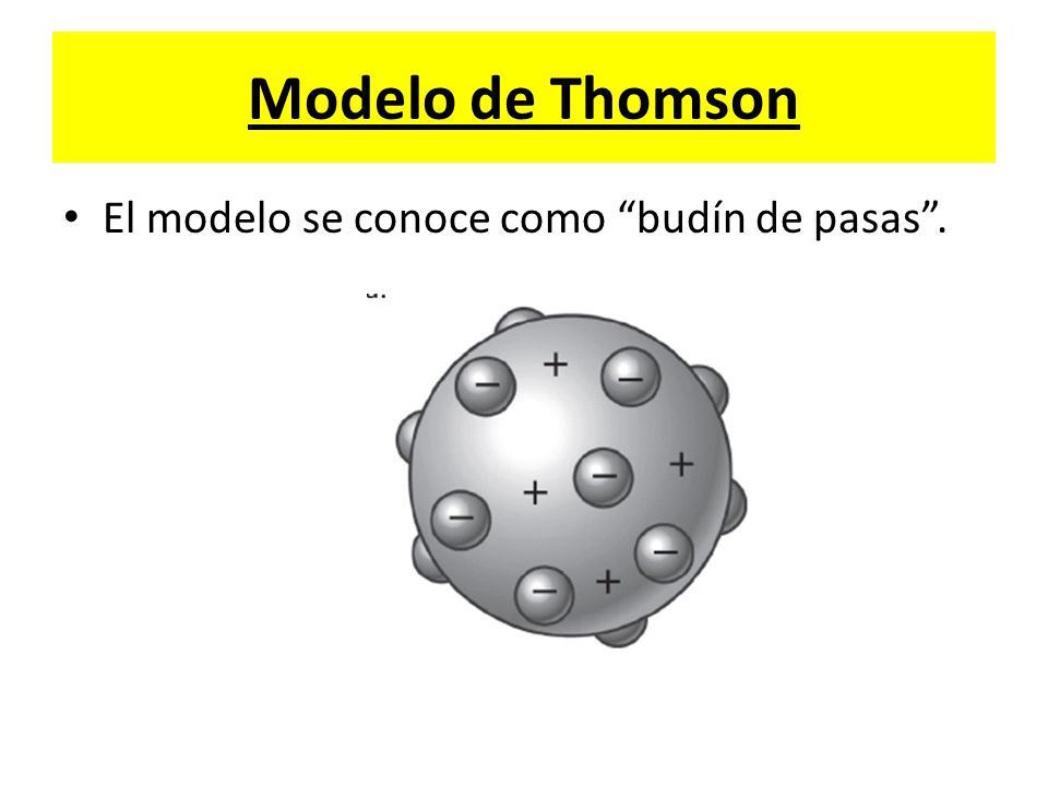 Modelo de Thomson El modelo se conoce como budín de pasas .