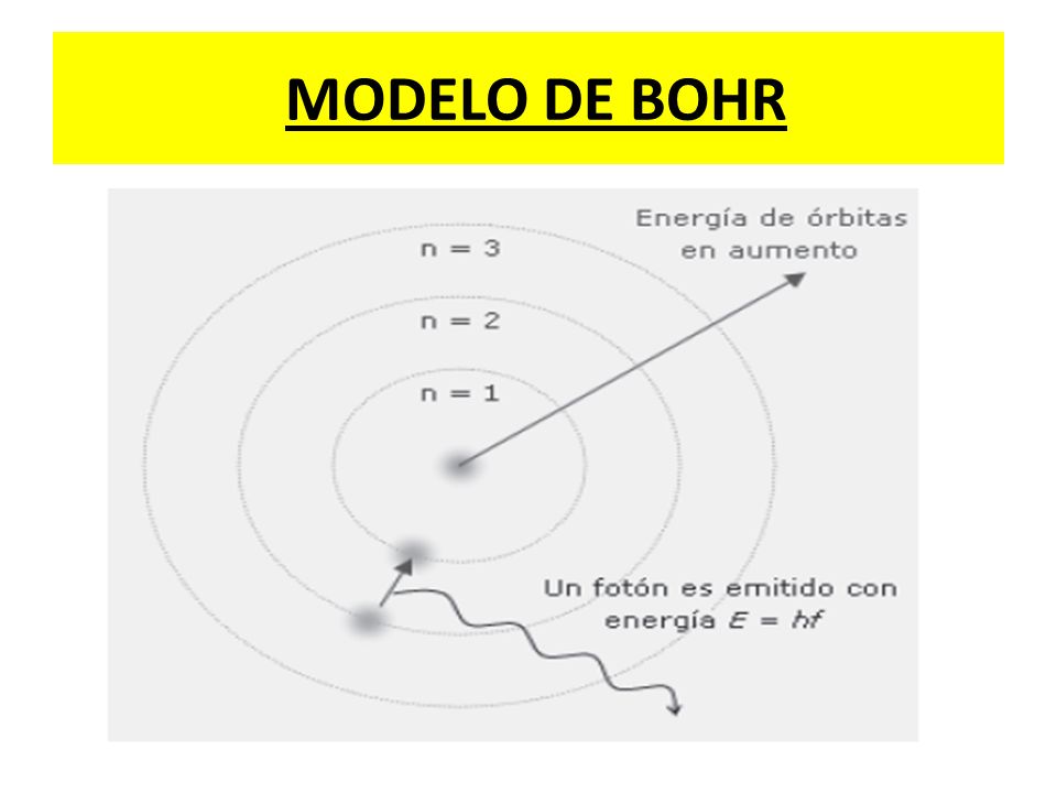 MODELO DE BOHR