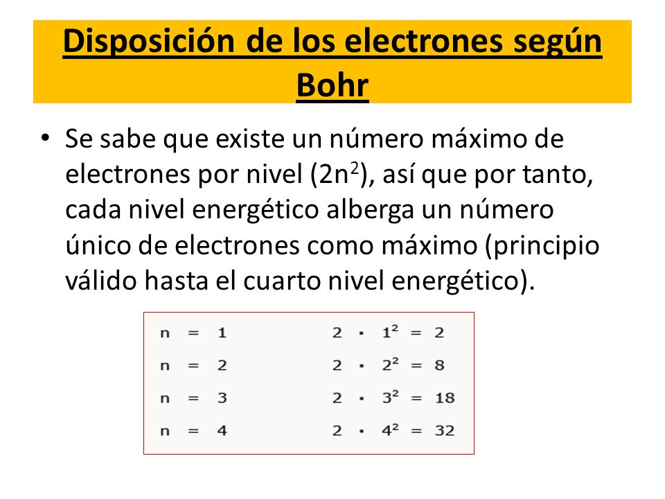 Disposición de los electrones según Bohr