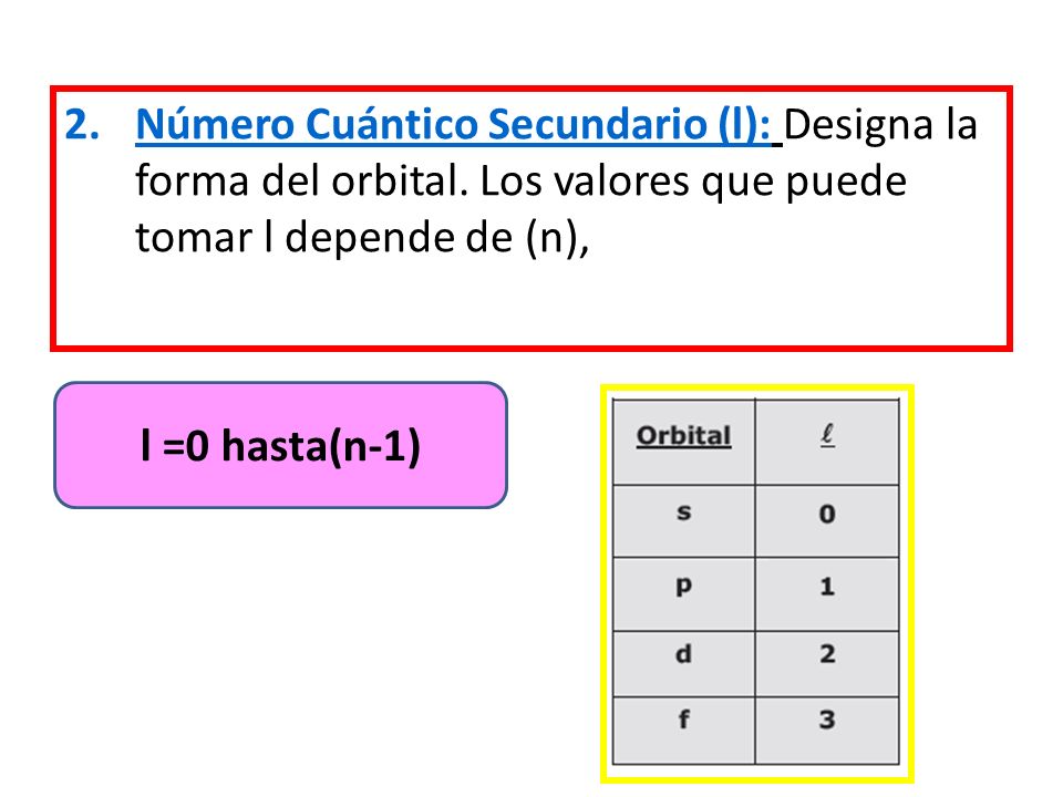 Número Cuántico Secundario (l): Designa la forma del orbital