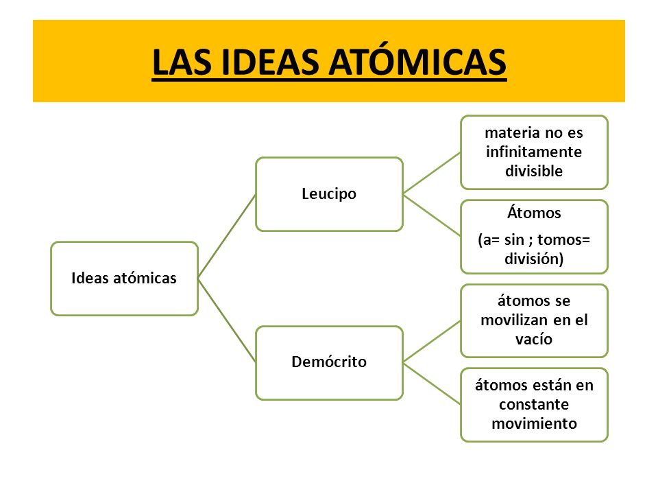 LAS IDEAS ATÓMICAS Ideas atómicas Leucipo
