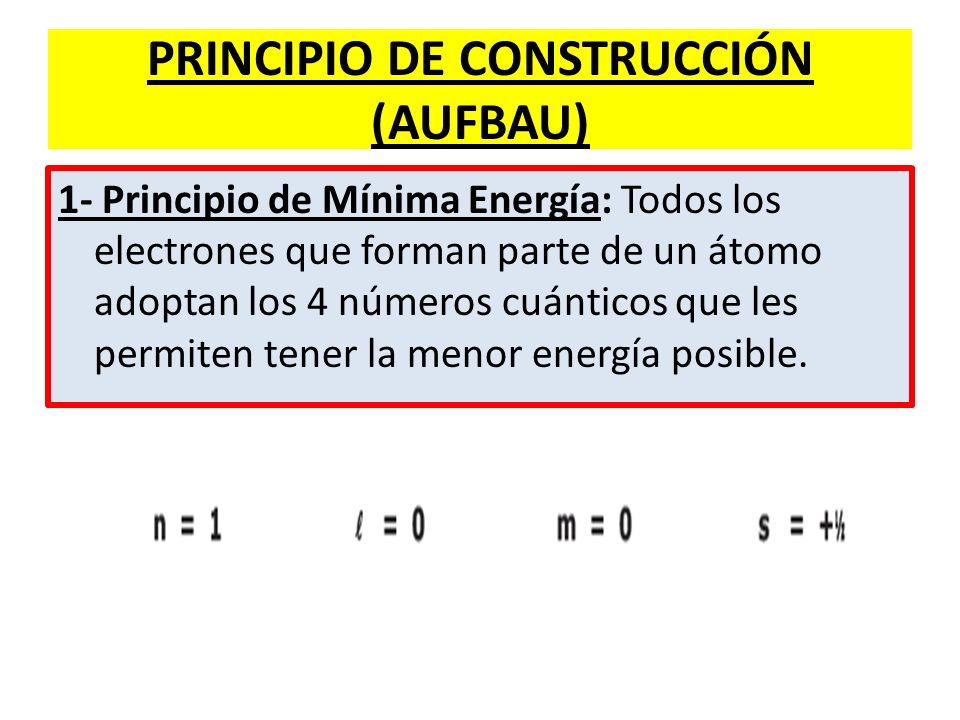 PRINCIPIO DE CONSTRUCCIÓN (AUFBAU)