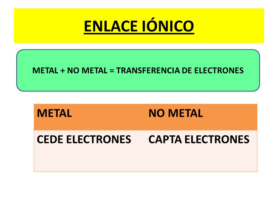 METAL + NO METAL = TRANSFERENCIA DE ELECTRONES