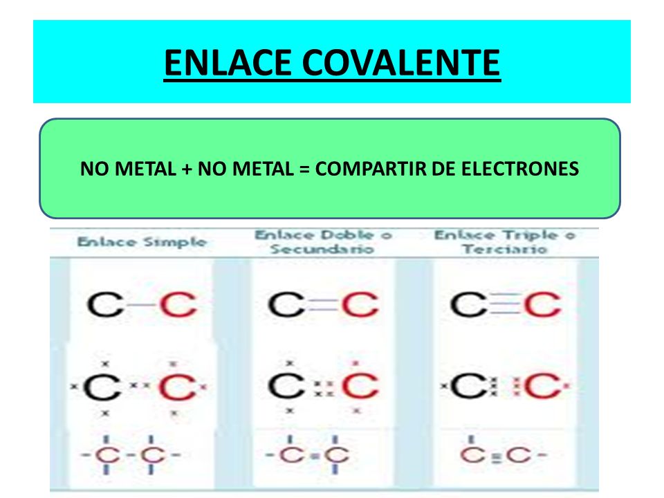NO METAL + NO METAL = COMPARTIR DE ELECTRONES