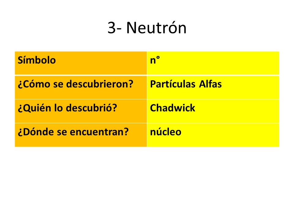 3- Neutrón Símbolo n° ¿Cómo se descubrieron Partículas Alfas