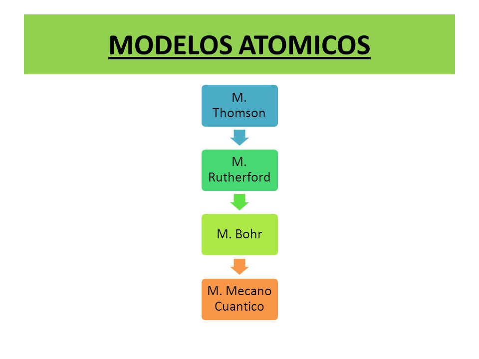 MODELOS ATOMICOS M. Thomson M. Rutherford M. Bohr M. Mecano Cuantico