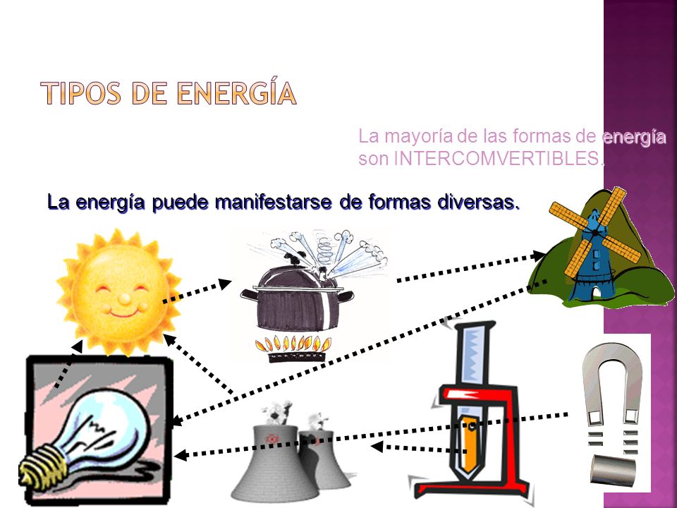 TIPOS DE ENERGÍA La energía puede manifestarse de formas diversas.