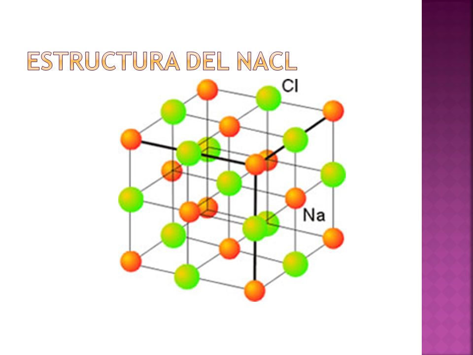 Estructura del NaCl