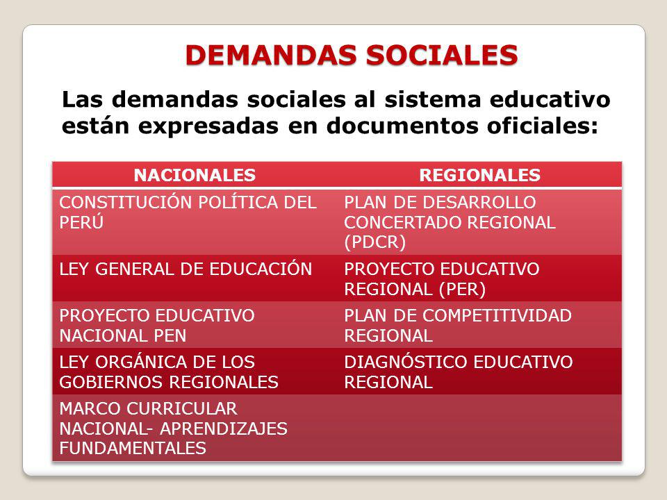 DEMANDAS SOCIALES Las demandas sociales al sistema educativo están expresadas en documentos oficiales: