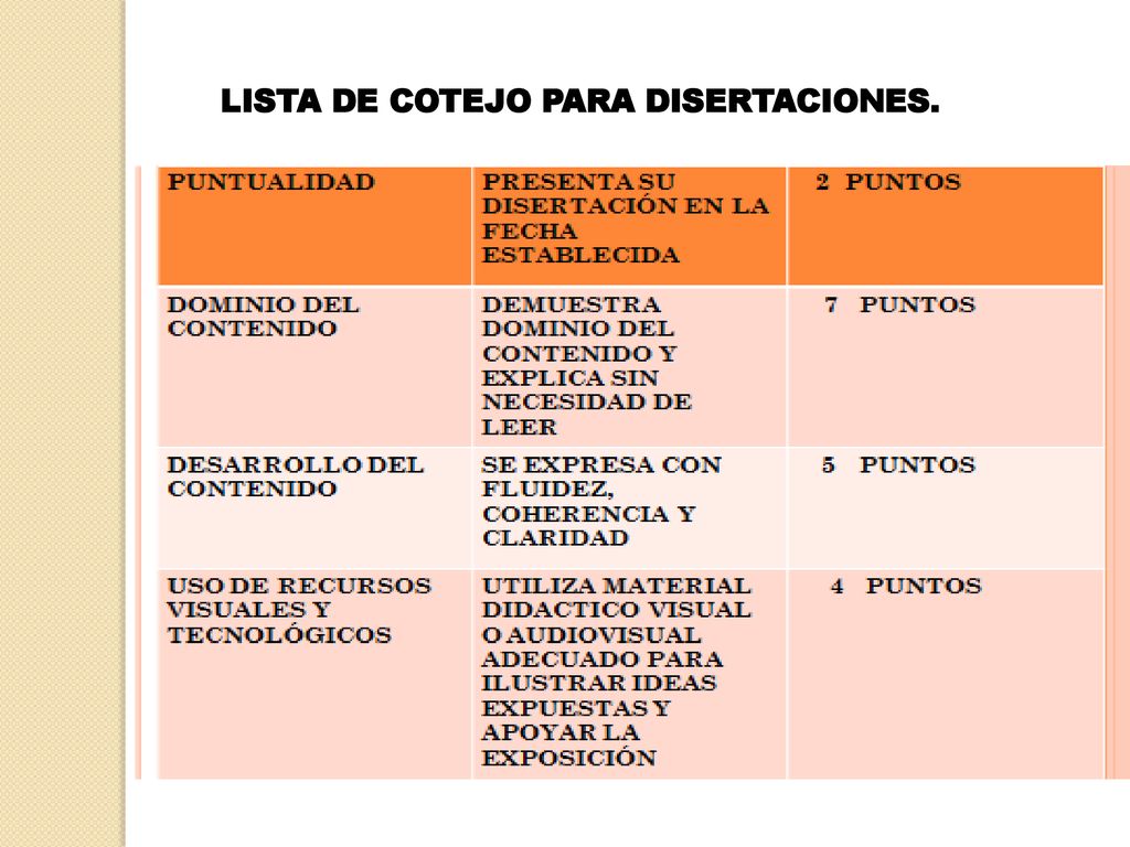 LISTA DE COTEJO PARA DISERTACIONES.