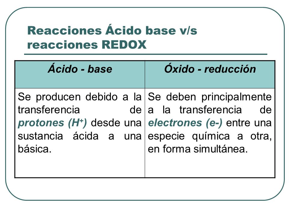 Reacciones Ácido base v/s reacciones REDOX