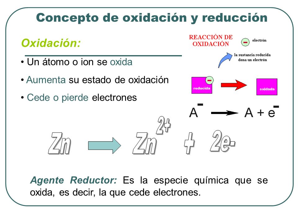 Concepto de oxidación y reducción