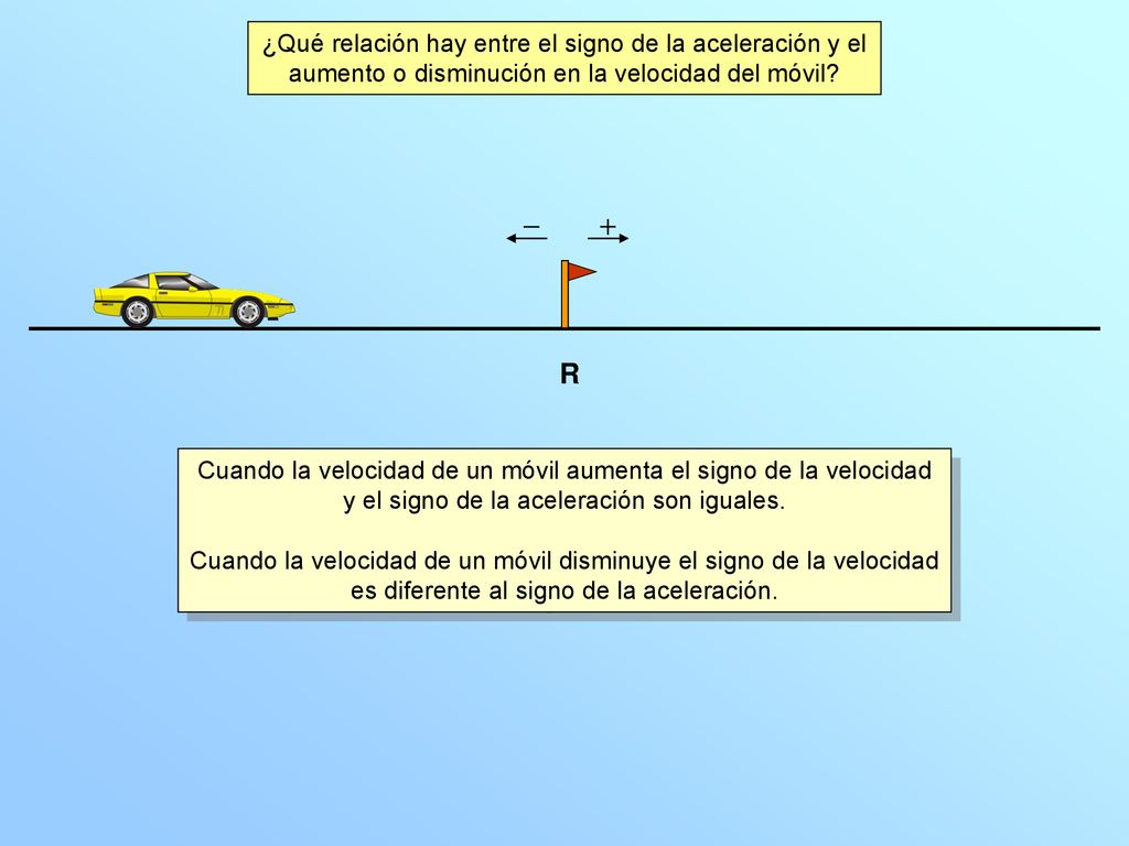 ¿Qué relación hay entre el signo de la aceleración y el aumento o disminución en la velocidad del móvil
