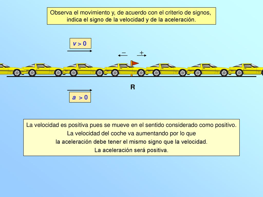 Observa el movimiento y, de acuerdo con el criterio de signos,