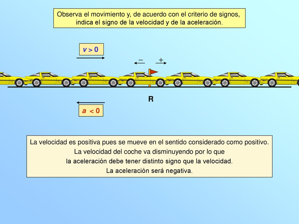 Observa el movimiento y, de acuerdo con el criterio de signos,