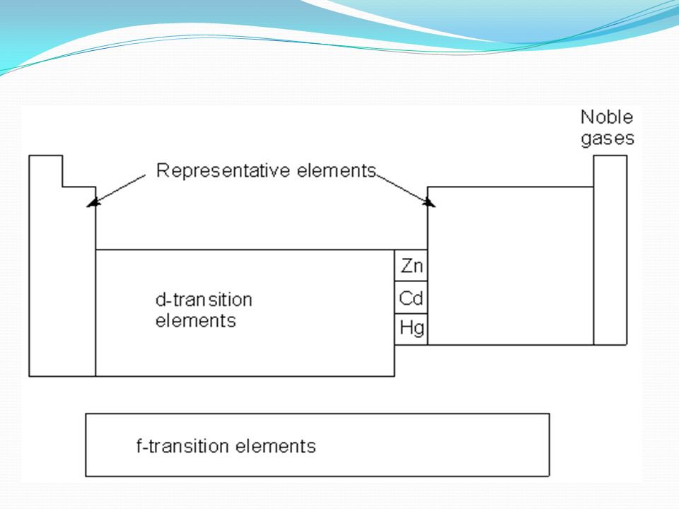 TIPOS DE ELEMENTOS EN LA TABLA PERIÓDICA