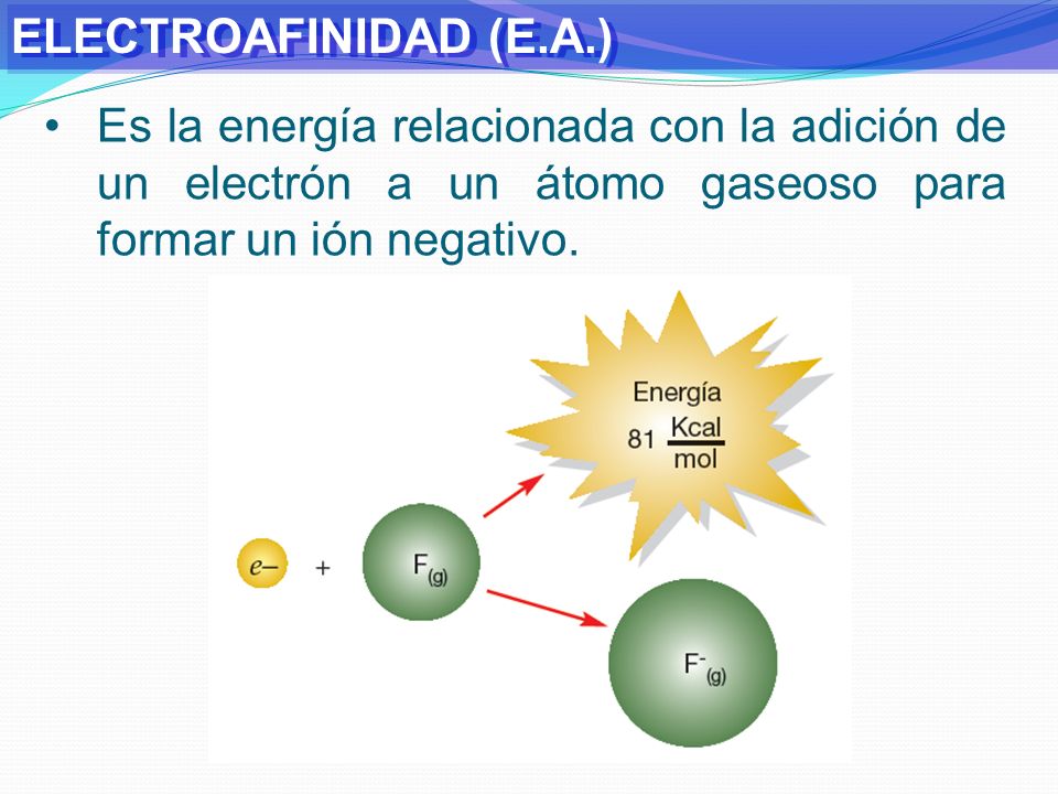 ELECTROAFINIDAD (E.A.) Es la energía relacionada con la adición de un electrón a un átomo gaseoso para formar un ión negativo.