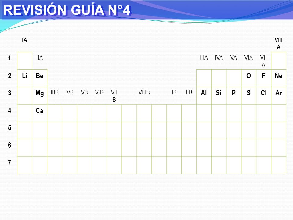 REVISIÓN GUÍA N°4 1 2 Li Be O F Ne 3 Mg Al Si P S Cl Ar 4 Ca IA