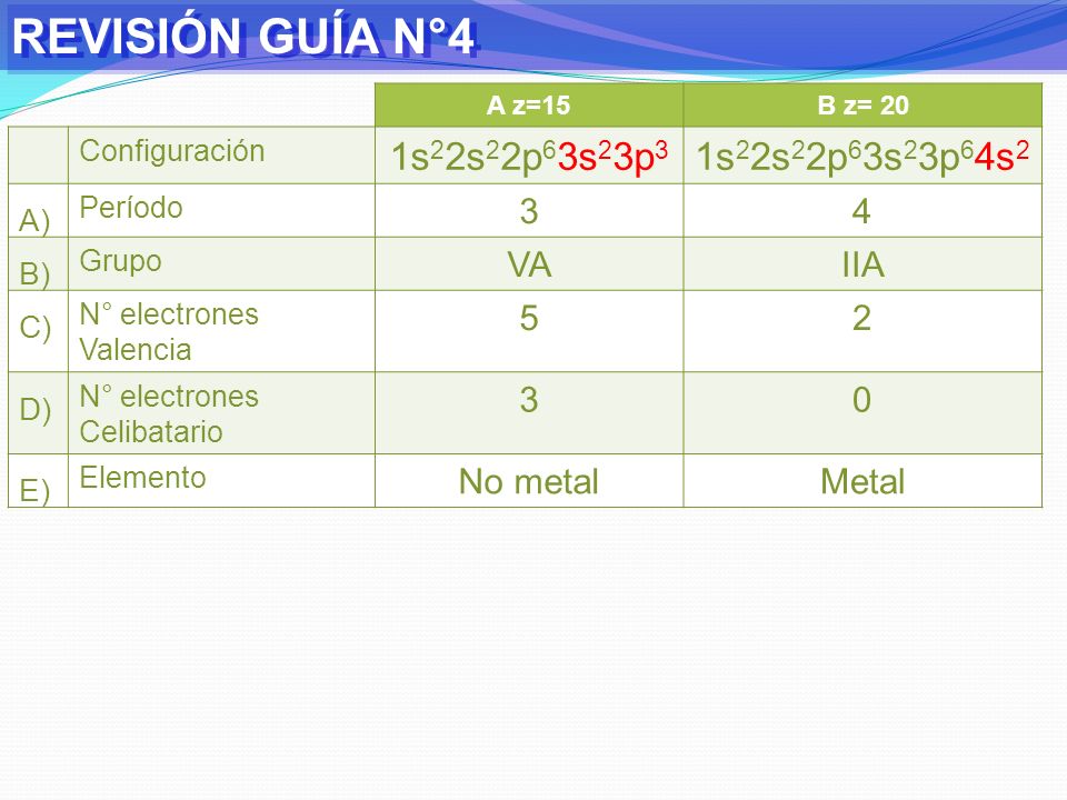 REVISIÓN GUÍA N°4 A) B) C) D) E) 1s22s22p63s23p3 1s22s22p63s23p64s2 3