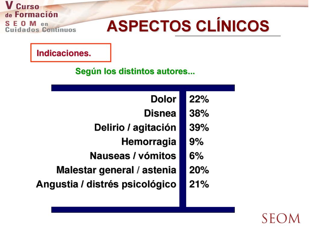 ASPECTOS CLÍNICOS Dolor Disnea Delirio / agitación Hemorragia