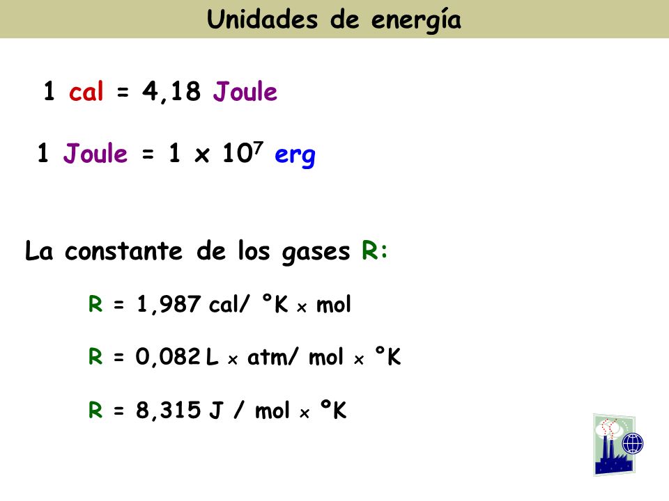 La constante de los gases R: