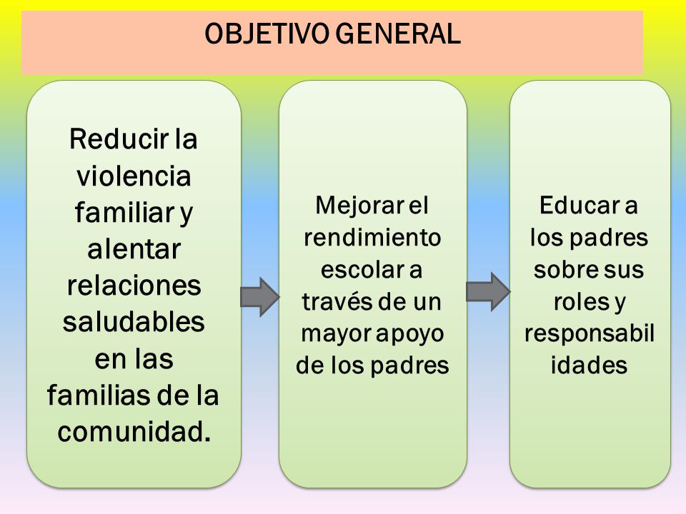 Educar a los padres sobre sus roles y responsabilidades