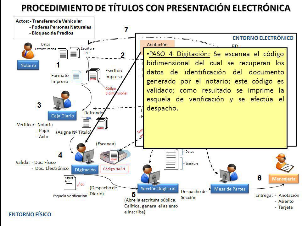 PASO 4 Digitación: Se escanea el código bidimensional del cual se recuperan los datos de identificación del documento generado por el notario; este código es validado; como resultado se imprime la esquela de verificación y se efectúa el despacho.