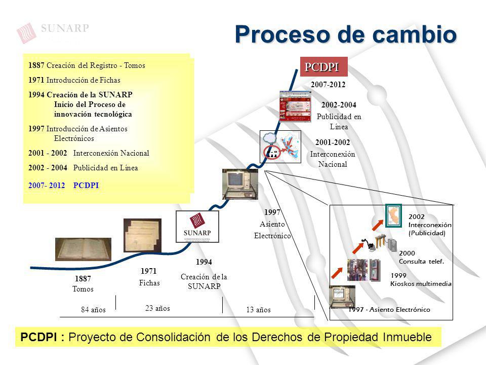 Interconexión Nacional