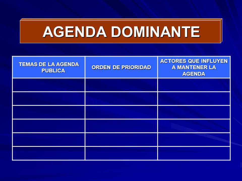 TEMAS DE LA AGENDA PUBLICA ACTORES QUE INFLUYEN A MANTENER LA AGENDA