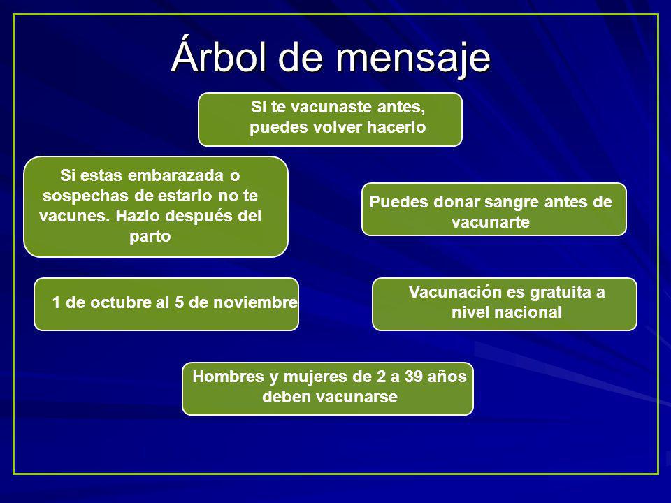 Árbol de mensaje Si te vacunaste antes, puedes volver hacerlo