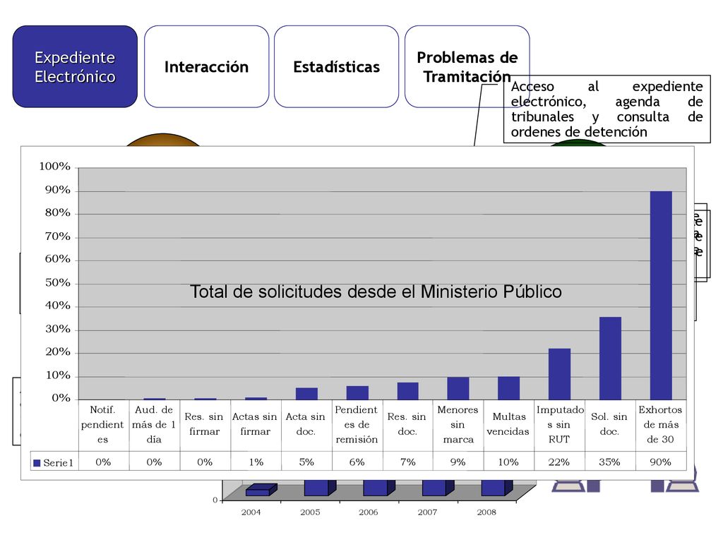 Dicha información se encuentra contenida con alto nivel de detalle: