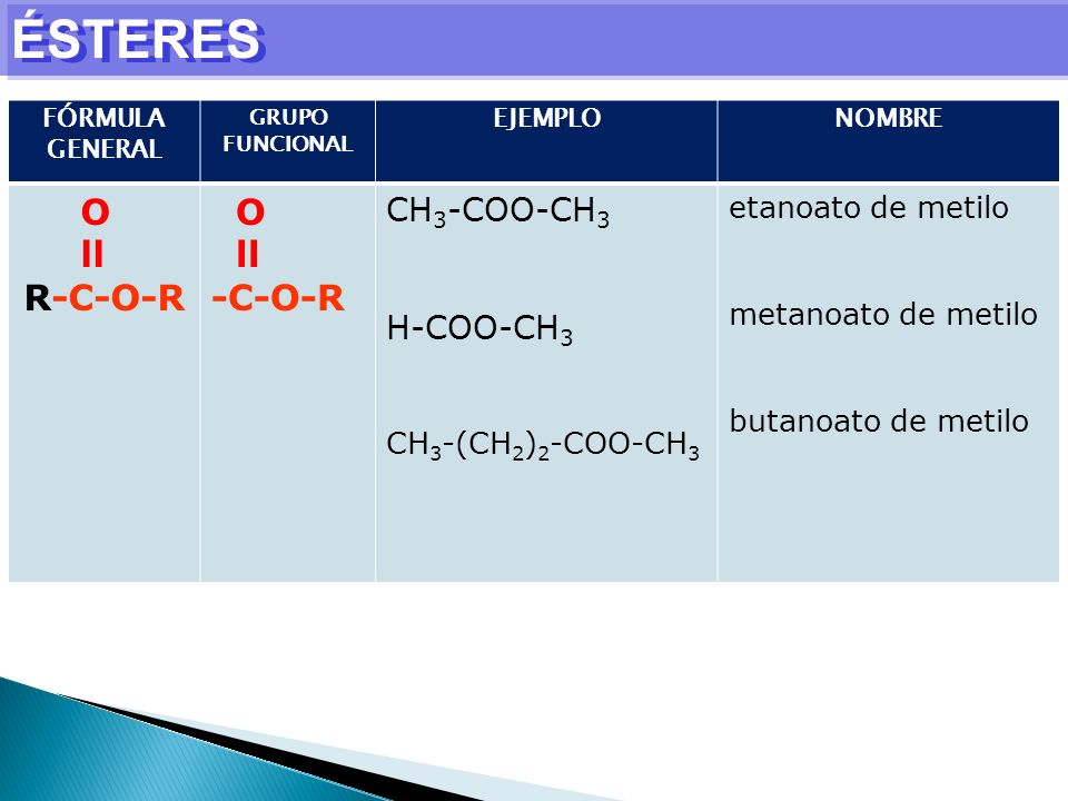 ÉSTERES O ll R-C-O-R -C-O-R CH3-COO-CH3 H-COO-CH3 etanoato de metilo