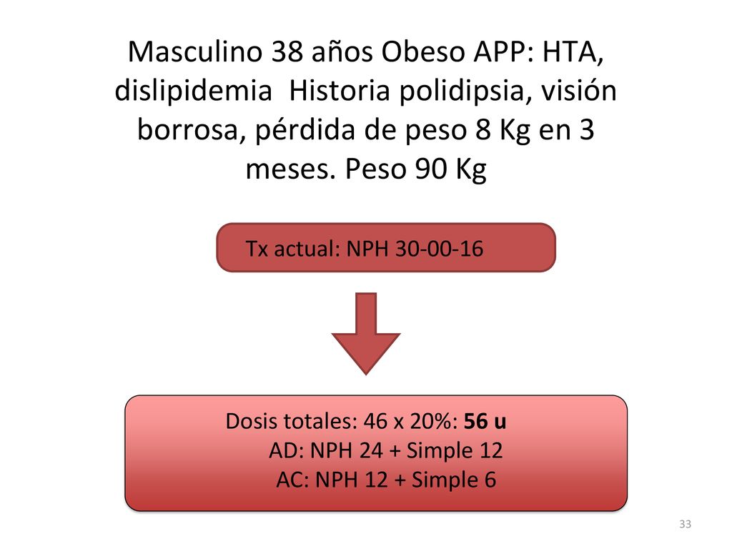 Masculino 38 años Obeso APP: HTA, dislipidemia Historia polidipsia, visión borrosa, pérdida de peso 8 Kg en 3 meses. Peso 90 Kg