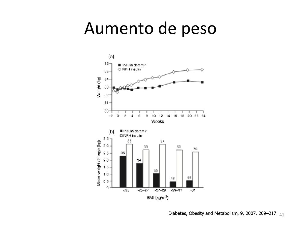 Aumento de peso Diabetes, Obesity and Metabolism, 9, 2007, 209–217