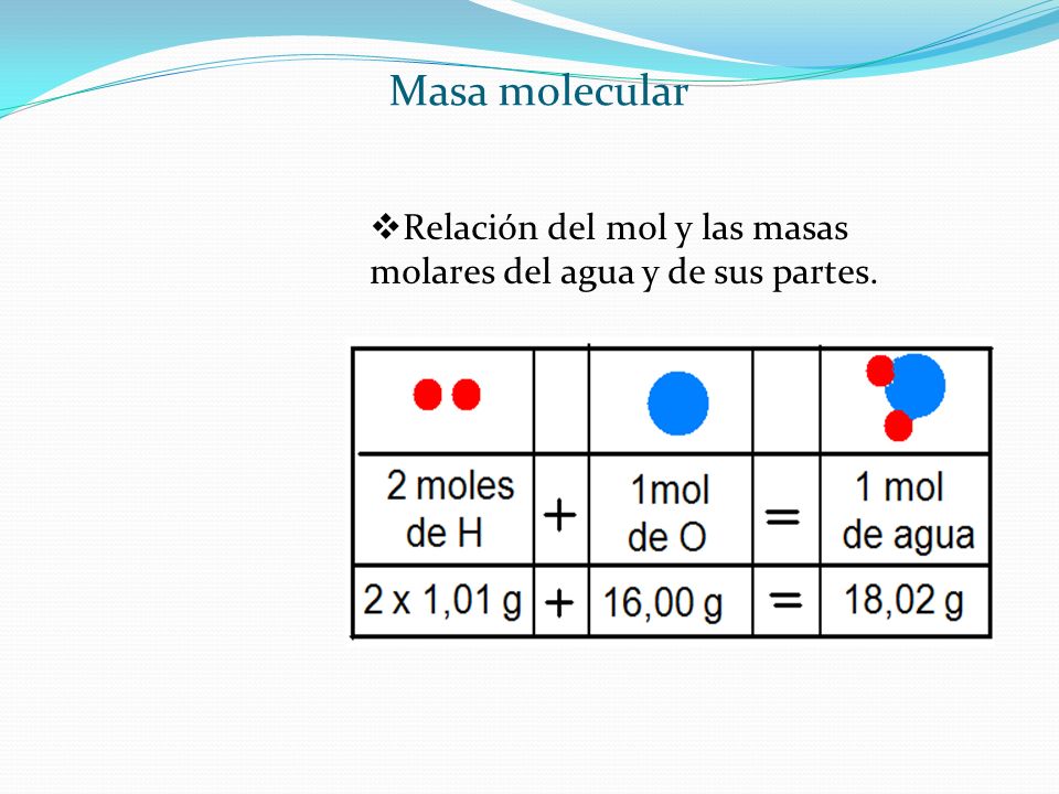 Masa molecular Relación del mol y las masas molares del agua y de sus partes.